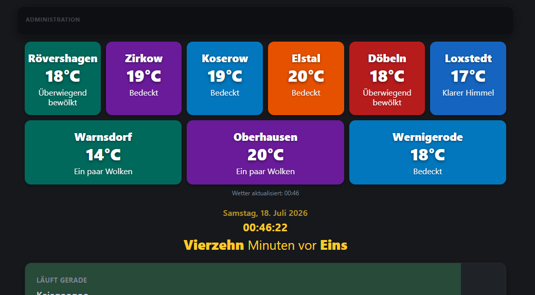 Weather tiles with temperatures in the OnAirPanel monitor