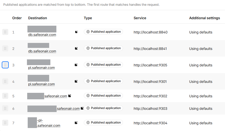 Mehrere veröffentlichte Routen in Cloudflare für fünf mAirList-Instanzen